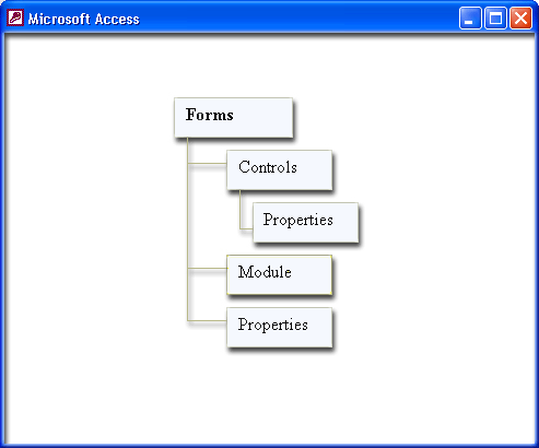 Второй уровень иерархии объектной модели Microsoft Access 2002 — объекты баз данных