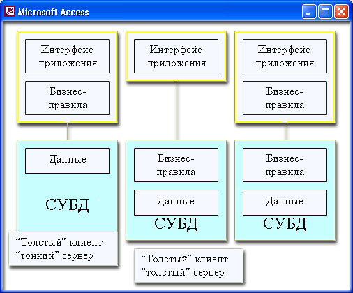 Распределение функций между клиентом и сервером