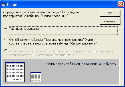 Диалоговое окно Связи