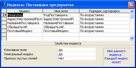 Диалоговое окно Индексы