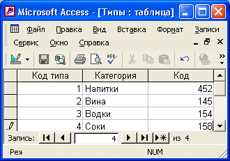 Представление данных для таблиц, имеющих подчиненные таблицы