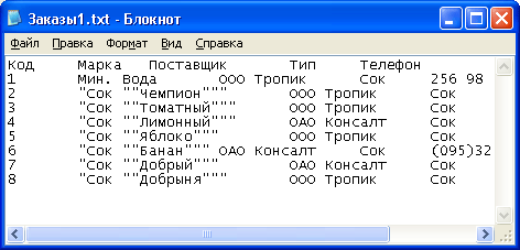 Текстовый файл, полученный при экспорте запроса