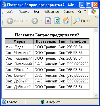 Сообщение Outlook с вложением RTF