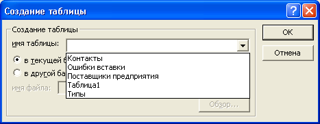 Диалоговое окно Создание таблицы