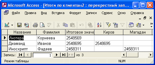 Результаты запроса "Итоги по клиентам по городам"