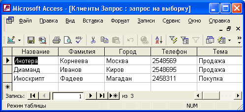 Таблица, созданная при помощи запроса