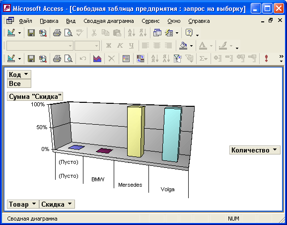 Сводная диаграмма