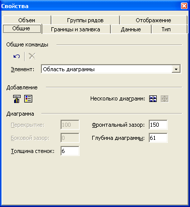 Диалоговое окно Свойства запроса