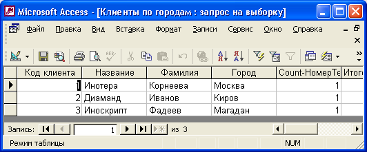 Результирующее множество запроса "Клиенты и поставщики по городам"