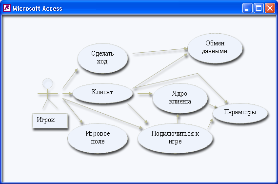 Диаграмма вариантов использования для клиента 'Игры в доминирование'