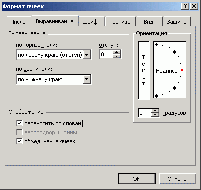 Вкладка Выравнивание диалогового окна Формат ячеек