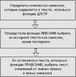 Алгоритм очистки текста от лишних символов