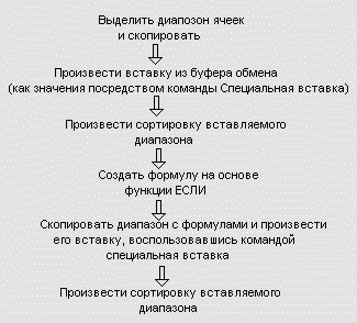Алгоритм выделения наименований