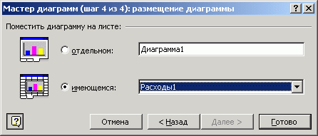Диалоговое окно Мастер диаграмм (шаг 4 из 4): размещение диаграммы.