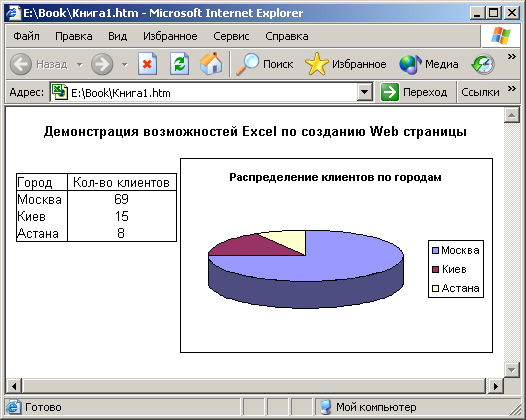 Просмотр в обозревателе Web-страницы, созданной в программе Excel