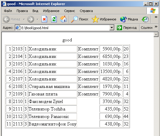 Просмотр в программе FrontPage отчета, созданного в Access
