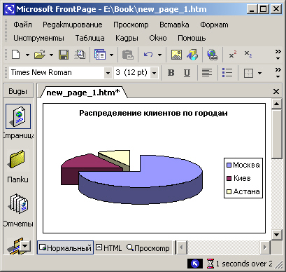 Результат перетаскивания диаграммы Microsoft Excel в Microsoft FrontPage