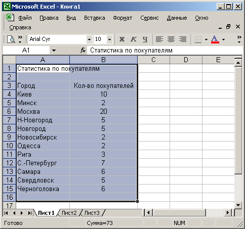 Выделение фрагмента электронной таблицы