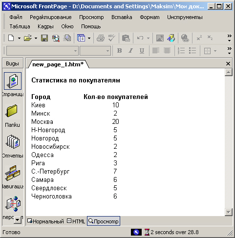 Результат копирования фрагмента электронной таблицы на Web-страницу