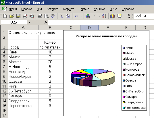 Диаграмма, созданная в Excel