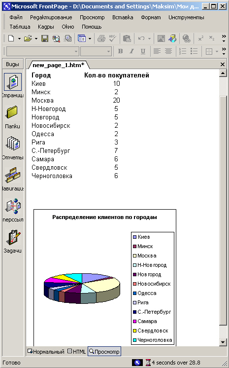 Размещение на Web-странице диаграммы, созданной в Excel