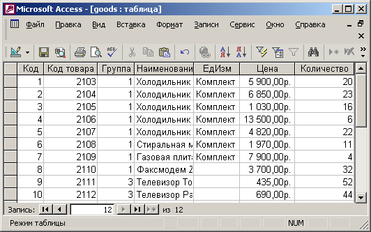 Выделение фрагмента таблицы базы данных Access