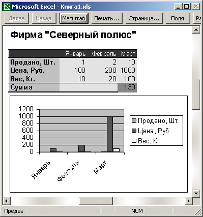 Таблица в масштабе 100 %