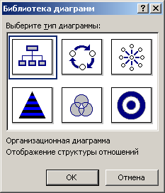 Организационная диаграмма