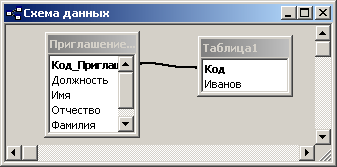 Схема данных