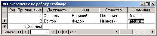 Таблица данных