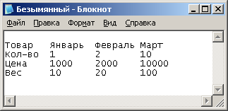 Пример текстового файла
