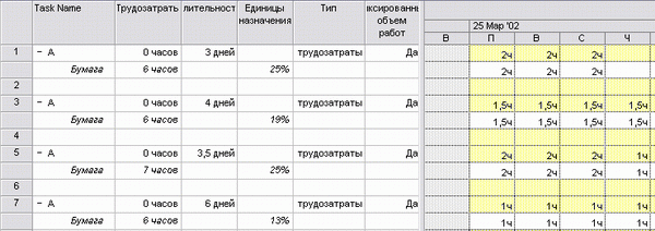 Переменный объем расходования материалов и задачи с фиксированными трудозатратами