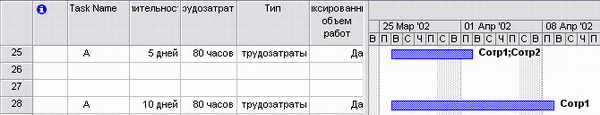 Удаление назначения из задачи с фиксированными трудозатратами