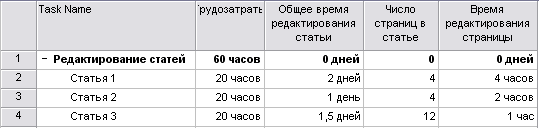 Расчет с помощью формул работает