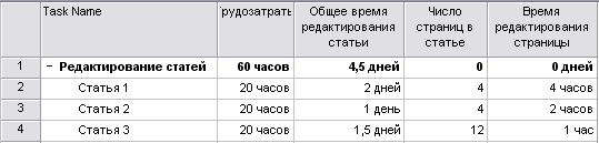 Теперь общее время редактирования статей суммируется