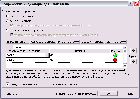 Диалоговое окно настройки отображения индикаторов