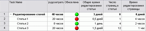 Результат настройки индикаторов