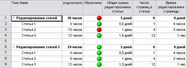 Настройка индикаторов с объединением значений для суммарных задач