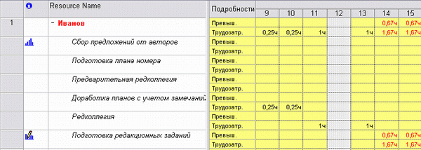 Анализ почасового плана 25 января