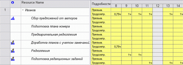 Изменяем почасовой план работ 25 января