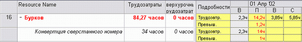 Назначение превышает доступность ресурса на 1,2 часа