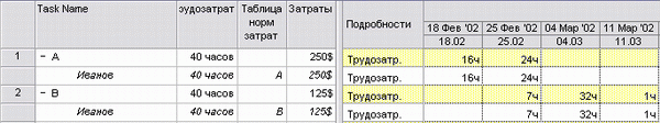Расчет стоимости задач с одинаковыми трудозатратами, но с разными таблицами норм затрат
