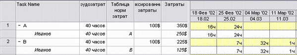 Стоимость задачи складывается из стоимости назначений и фиксированных затрат
