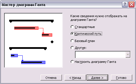 Отображаем критический путь на диаграмме Ганта