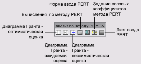 Панель инструментов для анализа по методу PERT