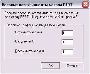 Диалоговое окно задания весовых коэффициентов метода PERT