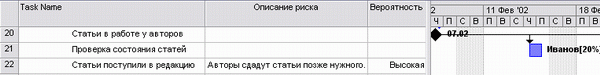 Добавляем задачу для обеспечения своевременной поставки текстов