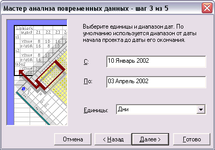Определяем диапазон дат и единицы измерения времени