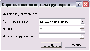 Диалоговое окно определения интервала группировки