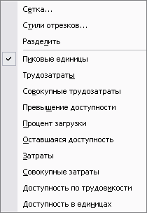 Список возможных типов отображаемых на ресурсном графике данных